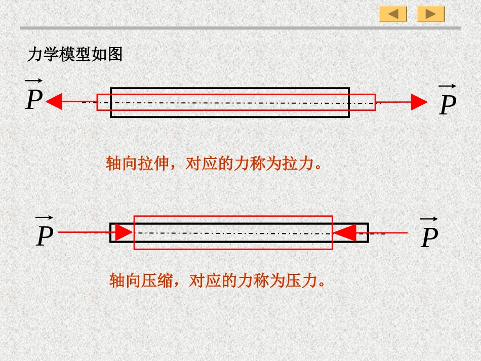 轴向拉伸和压缩_第3页