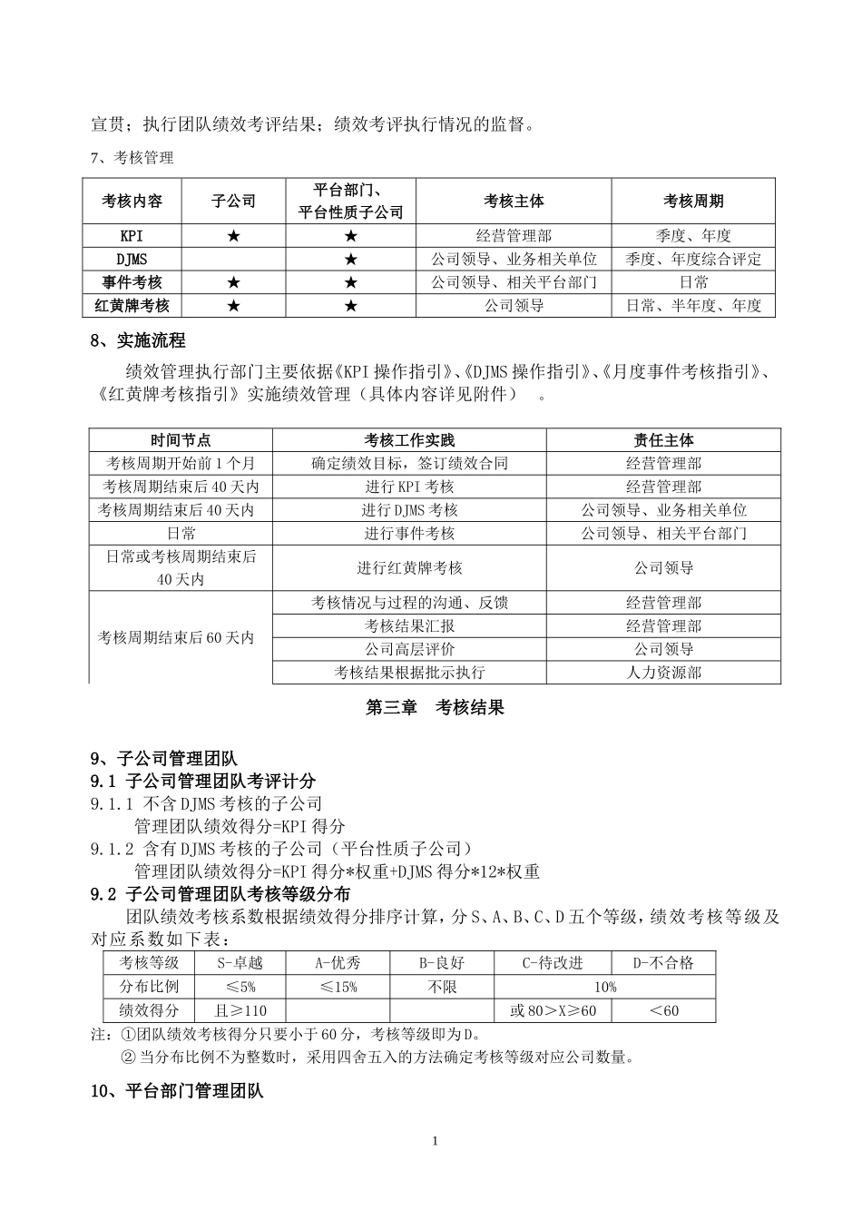 《公司团队绩效管理办法》_第3页