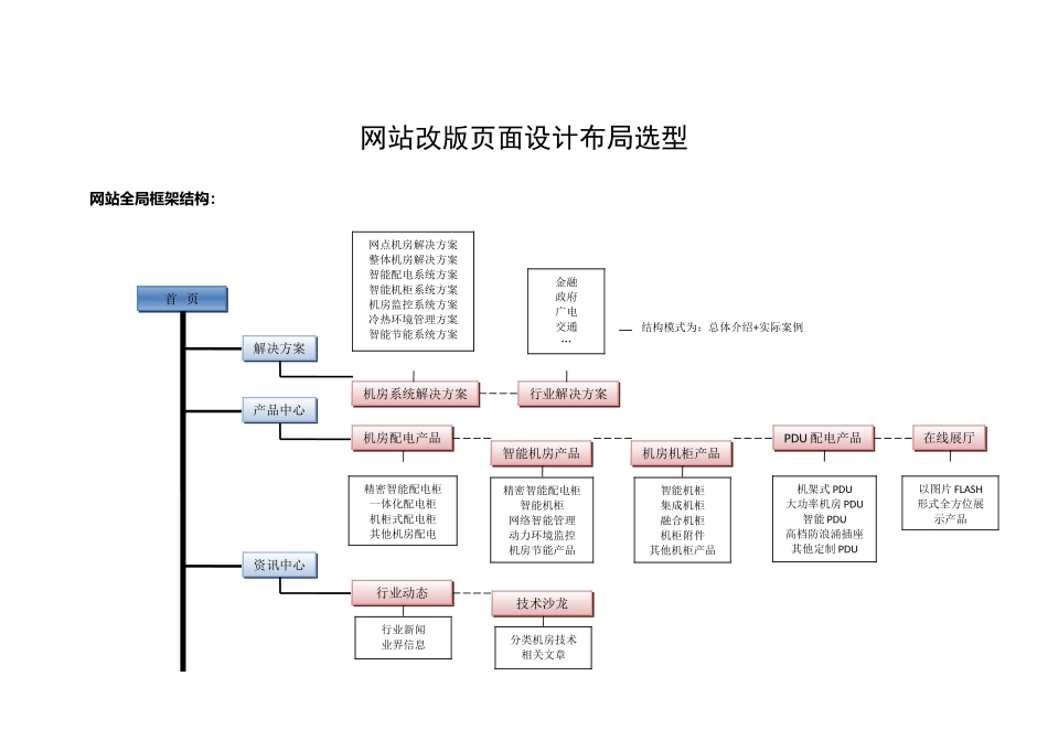 网站改版页面设计布局选型._第1页