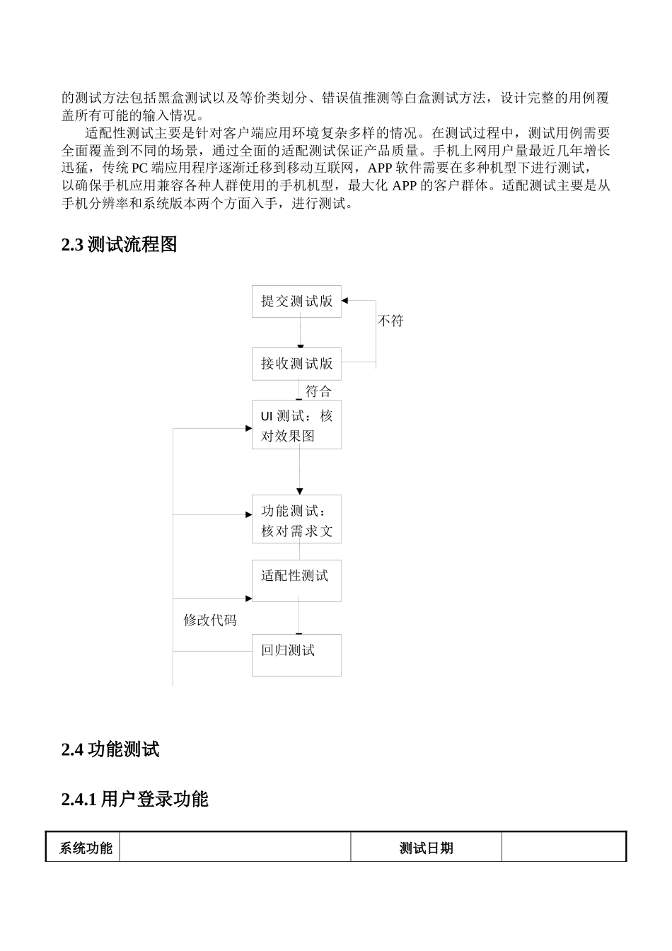 手机APP测试计划_第2页