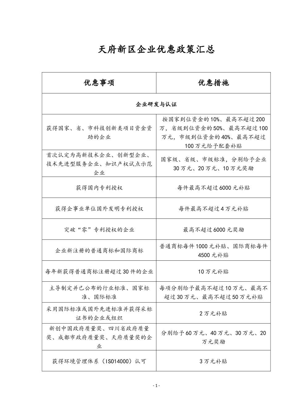 天府新区企业优惠政策汇总_第1页