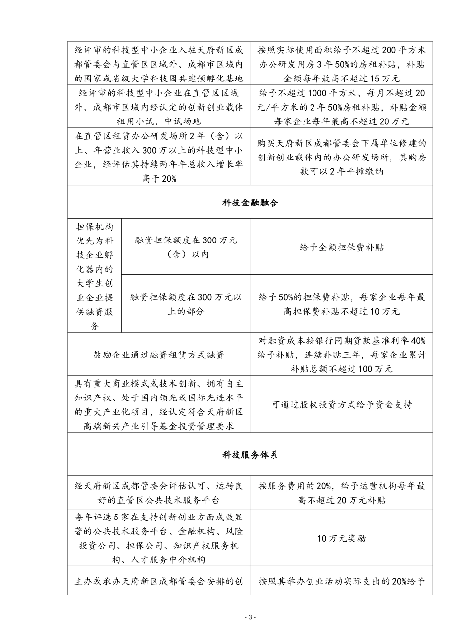 天府新区企业优惠政策汇总_第3页
