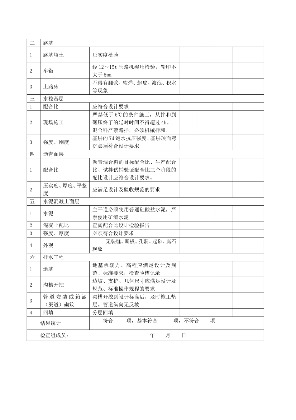 市政工程实体质量检查表_第2页