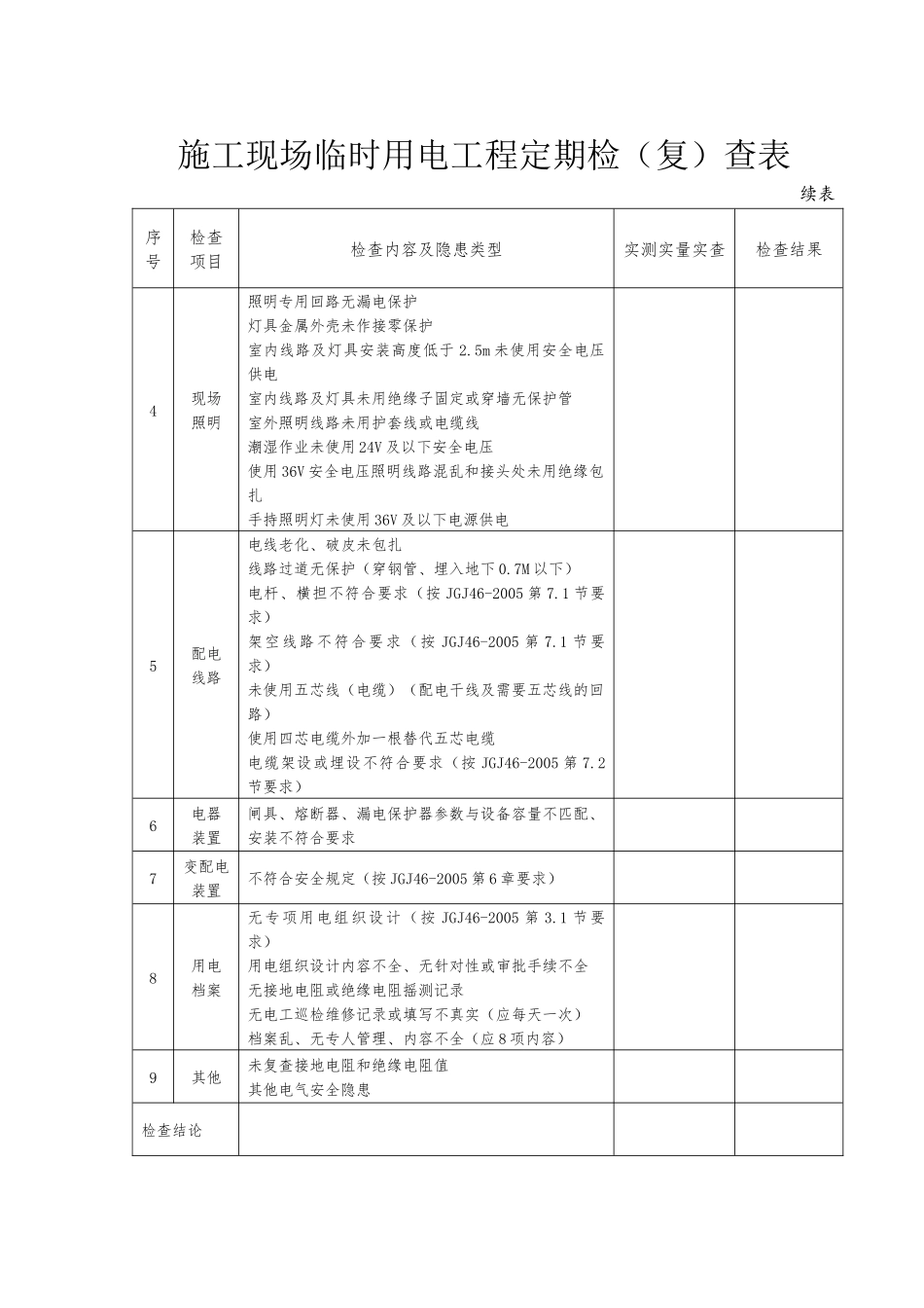 施工现场临时用电工程定期检(复)查表_第2页