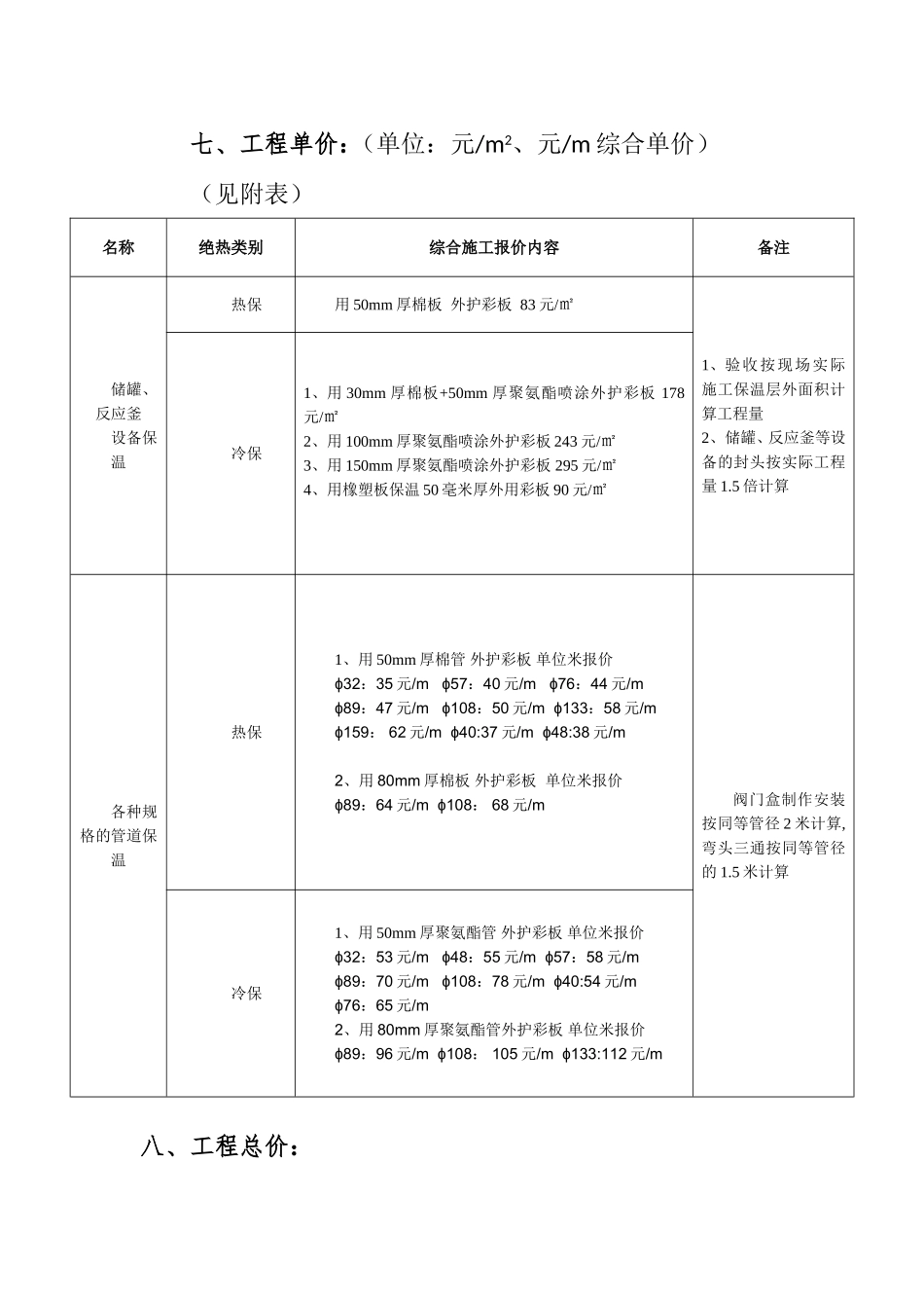 设备及管道保温施工合同_第2页