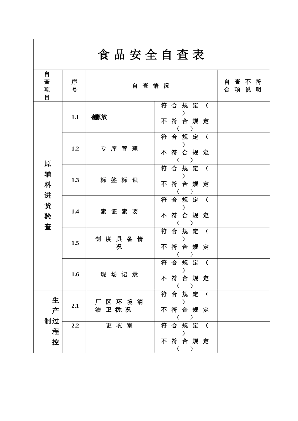 食品安全自查表_第1页