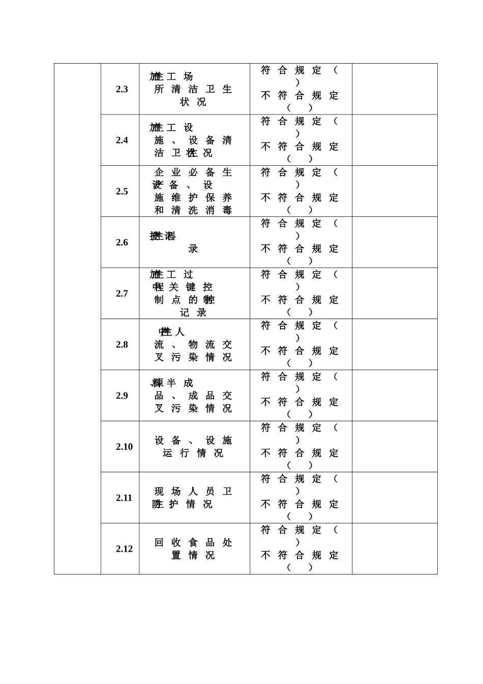 食品安全自查表_第2页