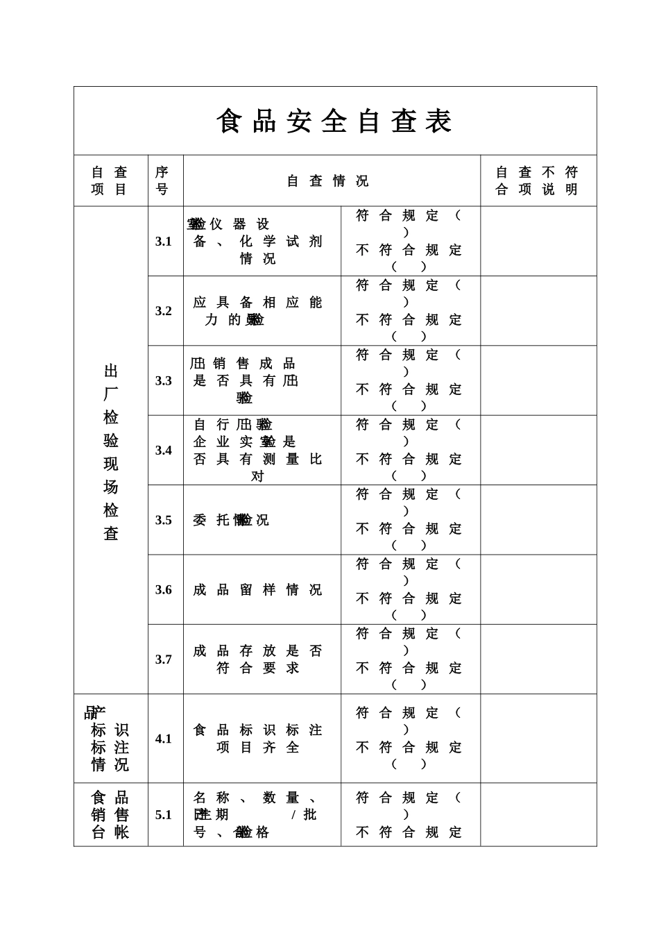食品安全自查表_第3页