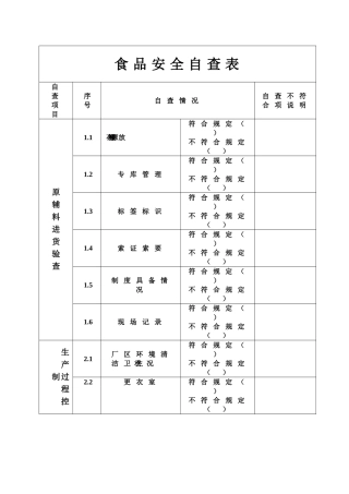 食品安全自查表