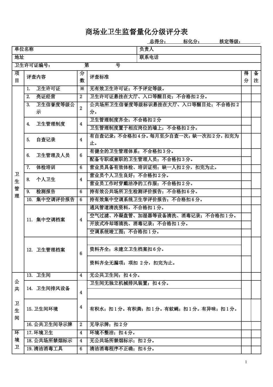 商场业卫生监督量化分级评分表_第1页