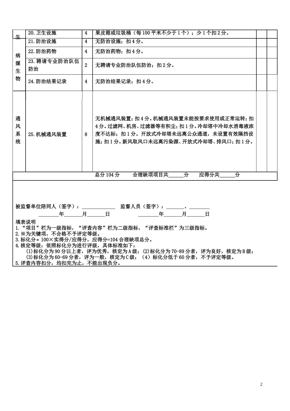 商场业卫生监督量化分级评分表_第2页