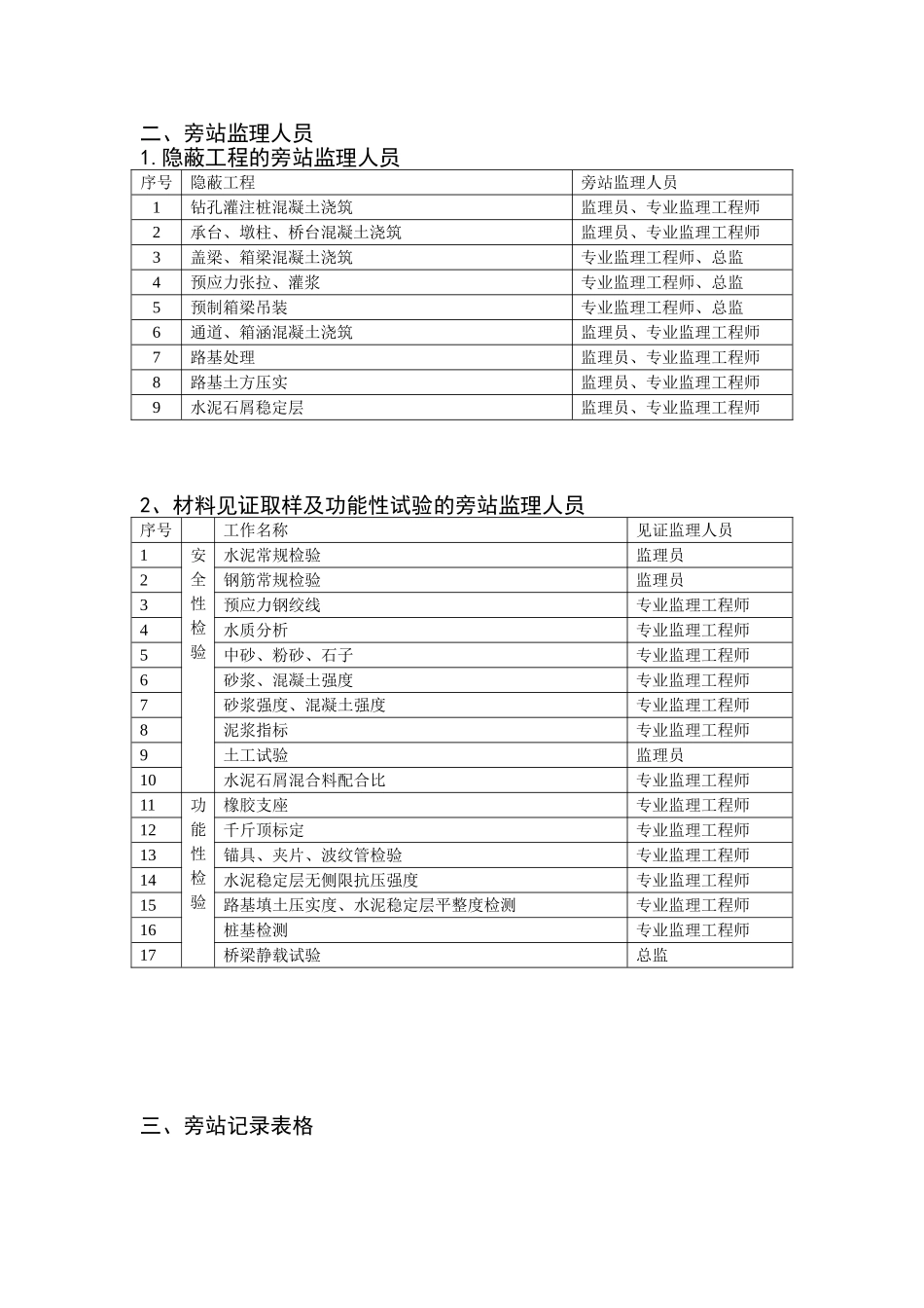 市政工程旁站监理内容及表格_第2页