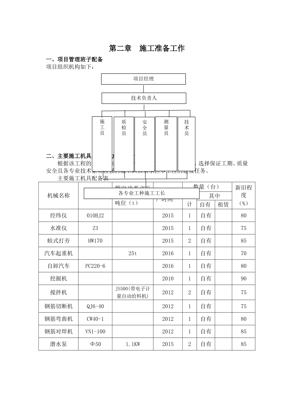 水池及排水管施工组织设计_第2页
