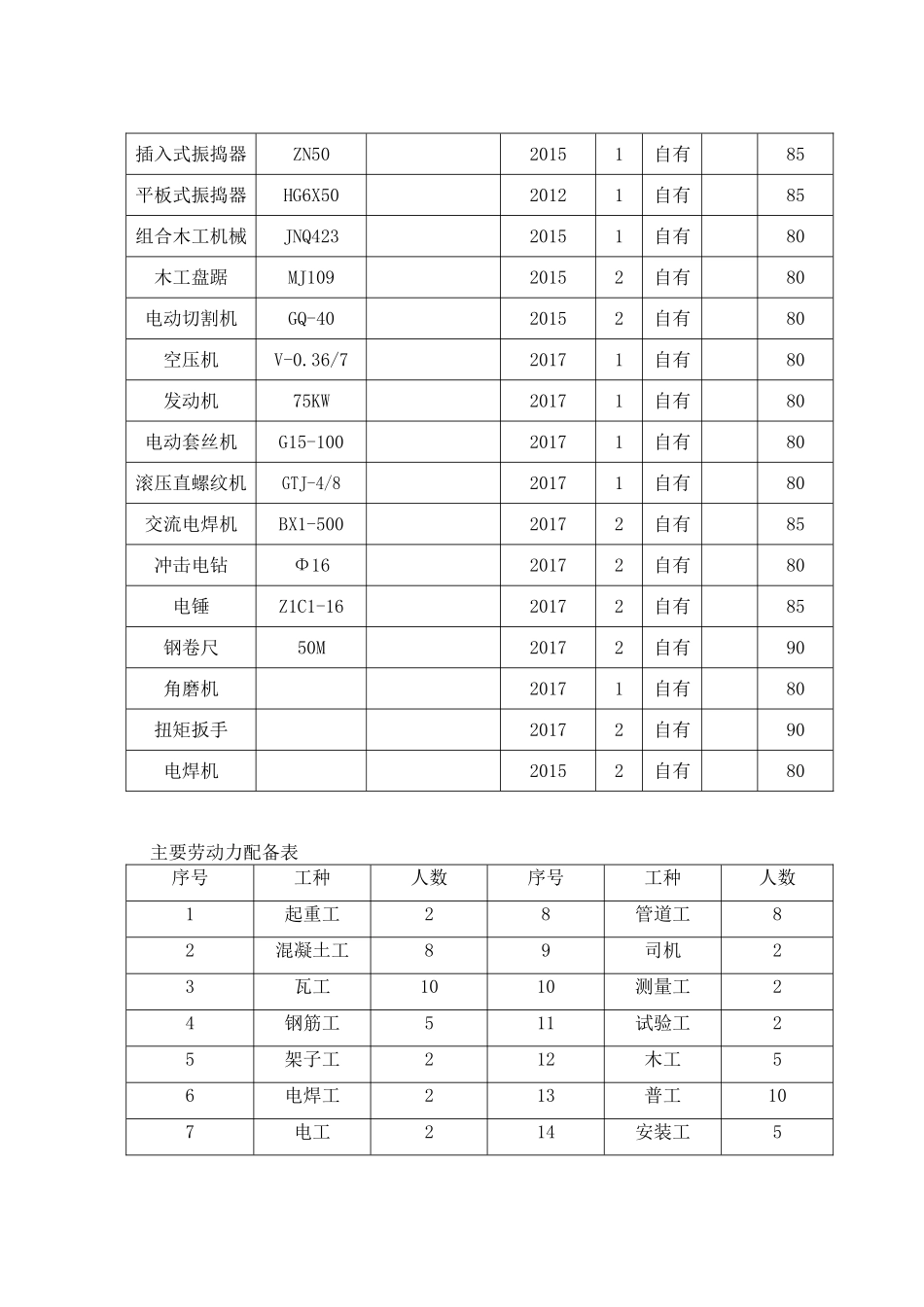 水池及排水管施工组织设计_第3页