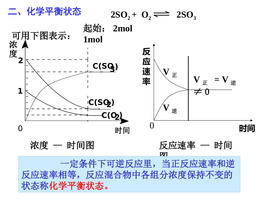 选修四23化学平衡_第2页