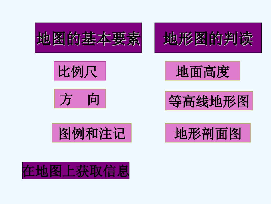 七年级地理上册 第一章第三节地图课件 人教新课标版_第3页