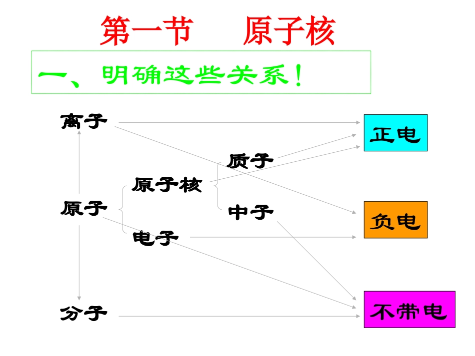 物质结构复习_第2页