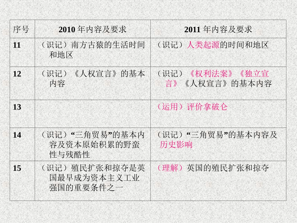 中考历史研讨会上的发言_第1页