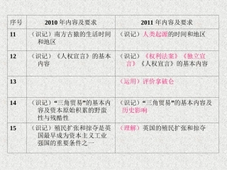中考历史研讨会上的发言