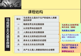 马克思主义1