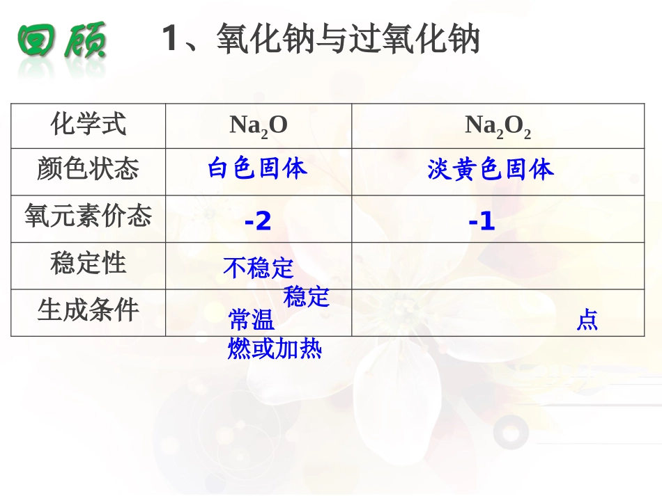 钠的重要化合物_第3页