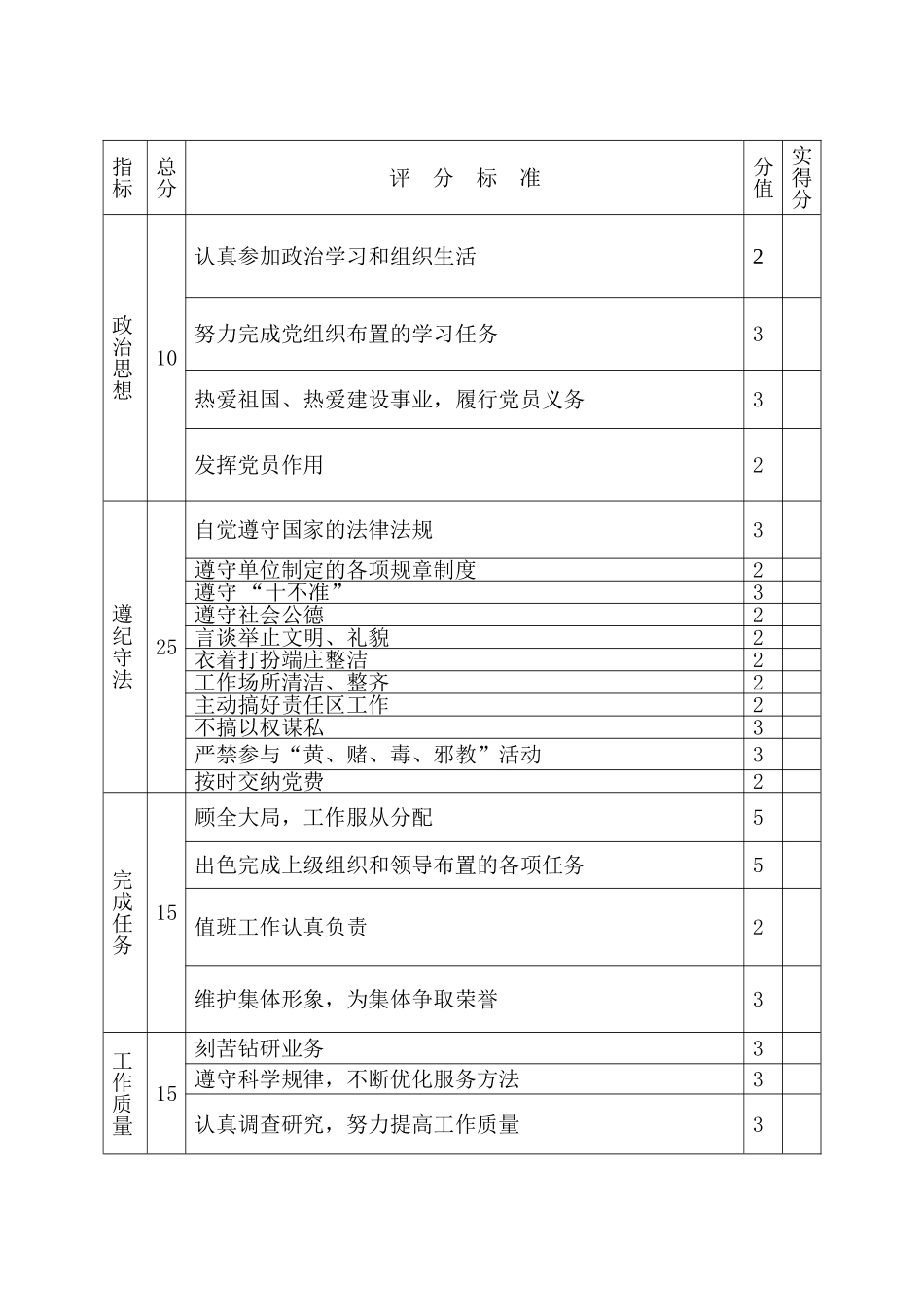 “党员示范岗”考核评分表_第2页