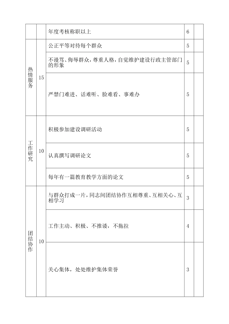 “党员示范岗”考核评分表_第3页