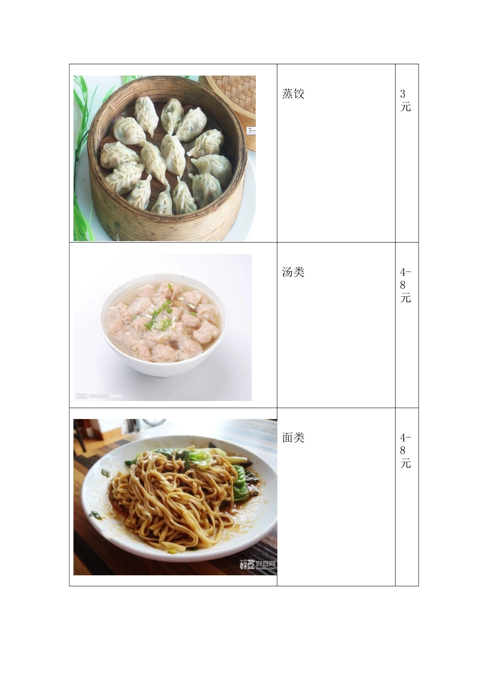 沙县小吃营销策划书_第3页