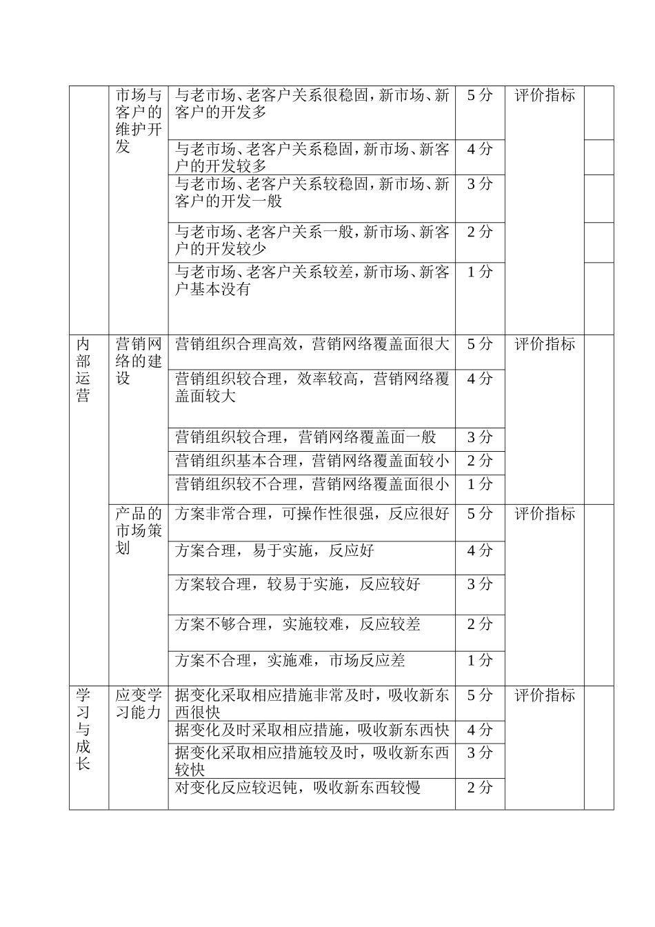 市场部人员绩效考核方案(很好)_第2页