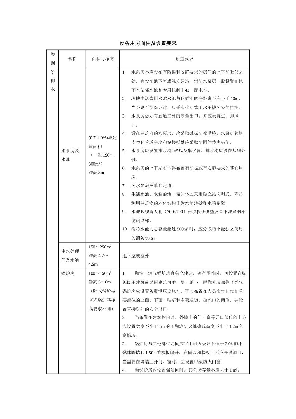 设备用房面积及设置要求_第1页