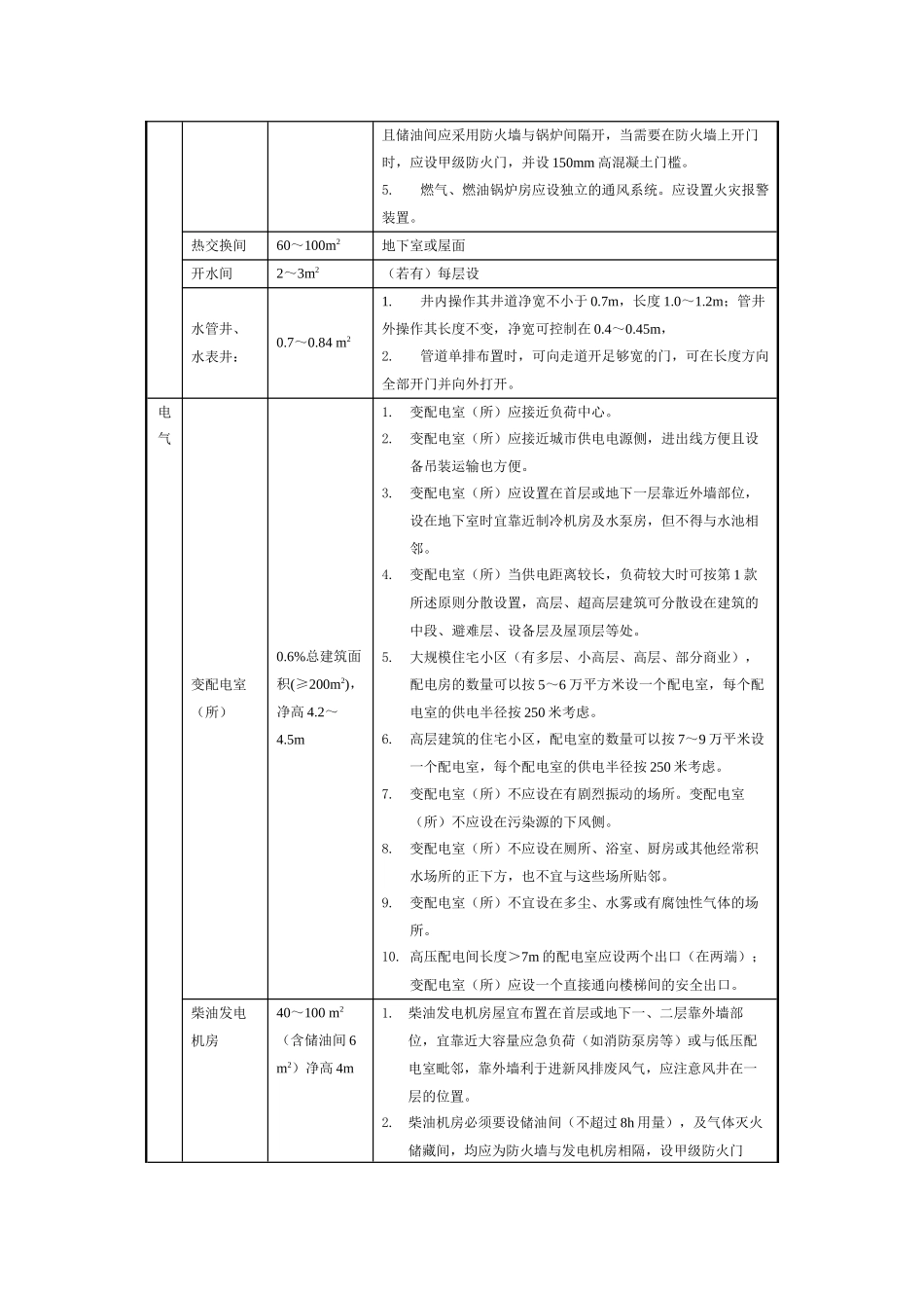 设备用房面积及设置要求_第2页