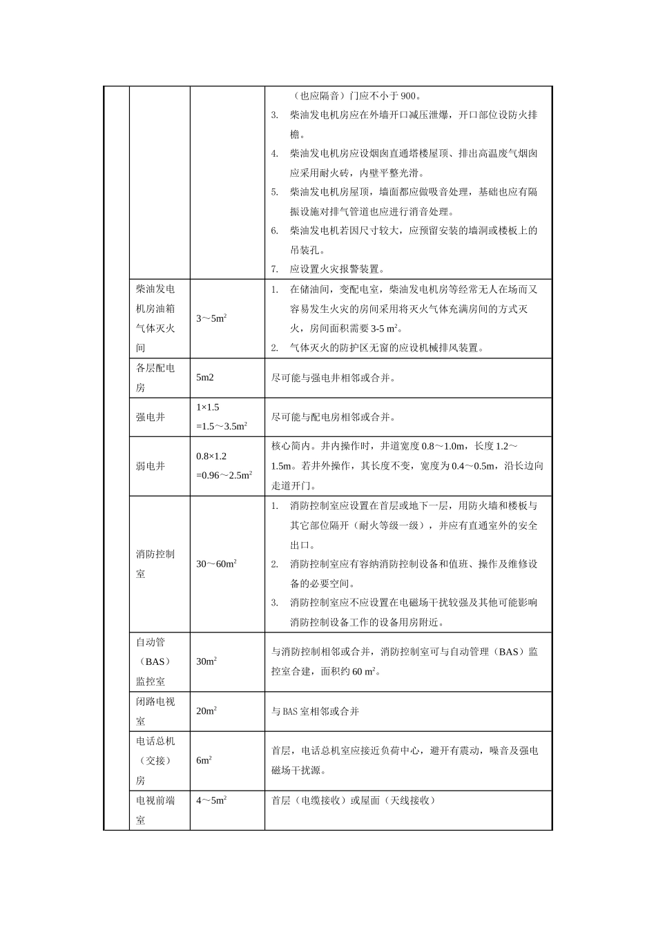 设备用房面积及设置要求_第3页