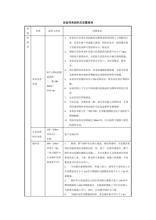 设备用房面积及设置要求