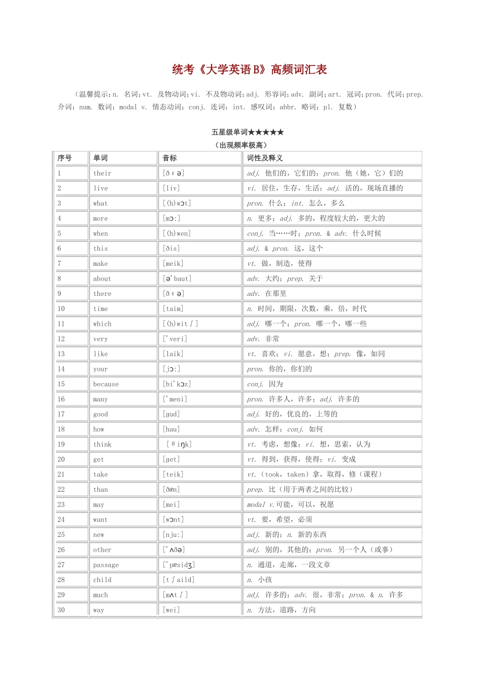 统考《大学英语B》高频词汇表_第1页