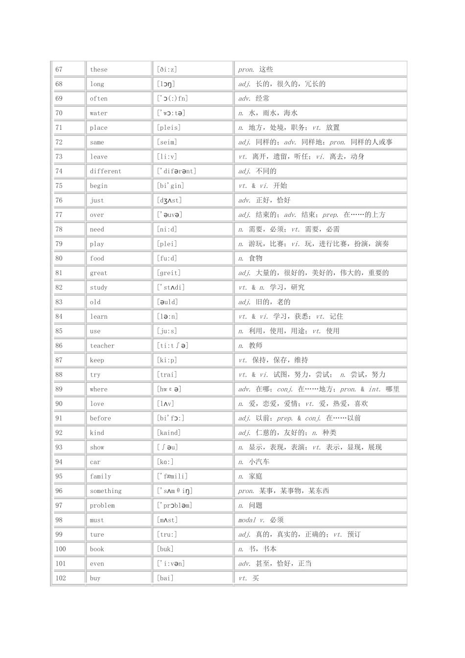 统考《大学英语B》高频词汇表_第3页