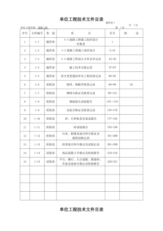 市政工程技术资料检验批全套填写范例