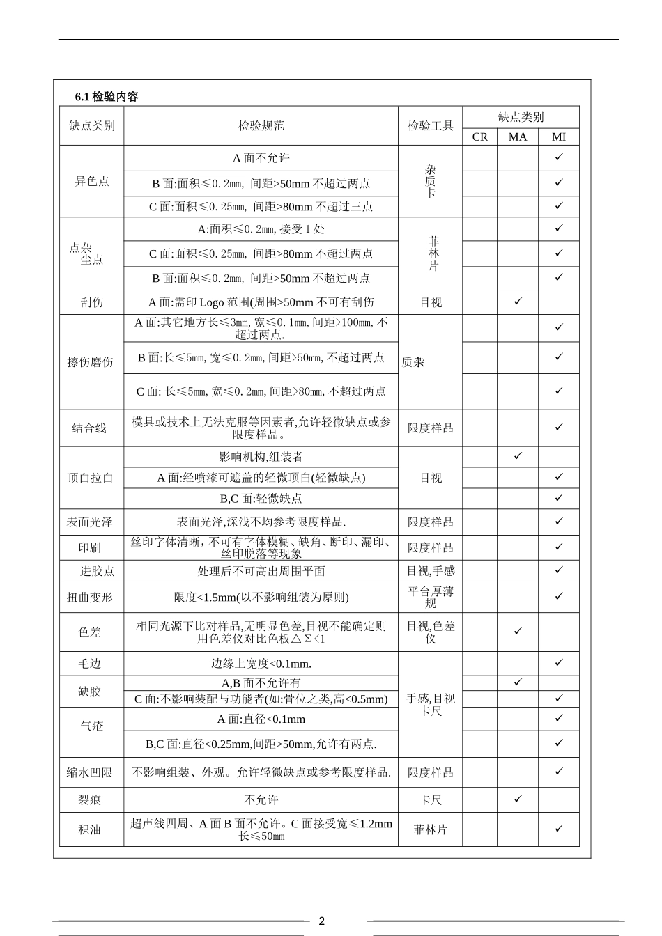 塑胶件检验规范_第2页