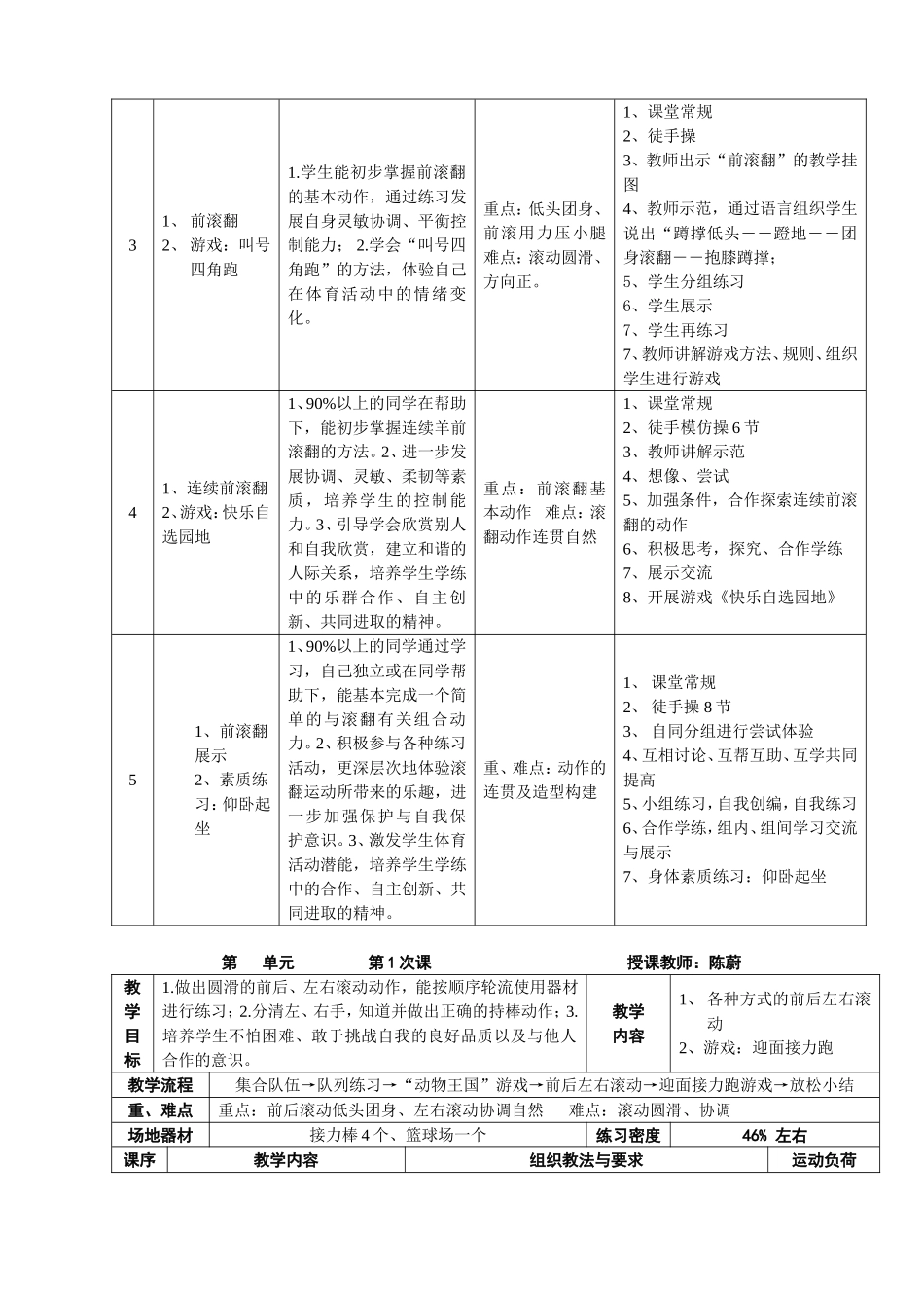 水平二技巧(前滚翻)单元教学计划_第2页