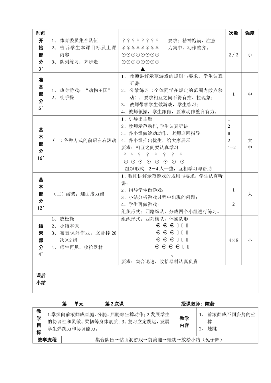 水平二技巧(前滚翻)单元教学计划_第3页