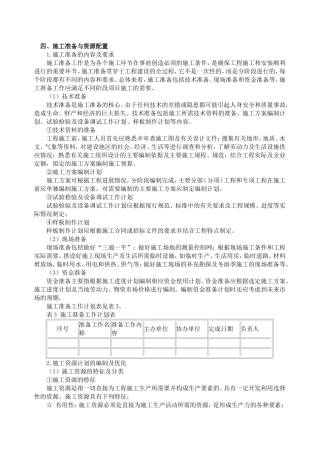 施工准备与资源配置计划