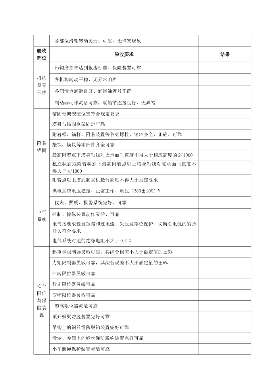 塔式起重机月检查记录表_第2页