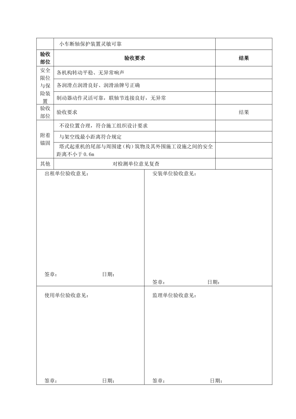 塔式起重机月检查记录表_第3页