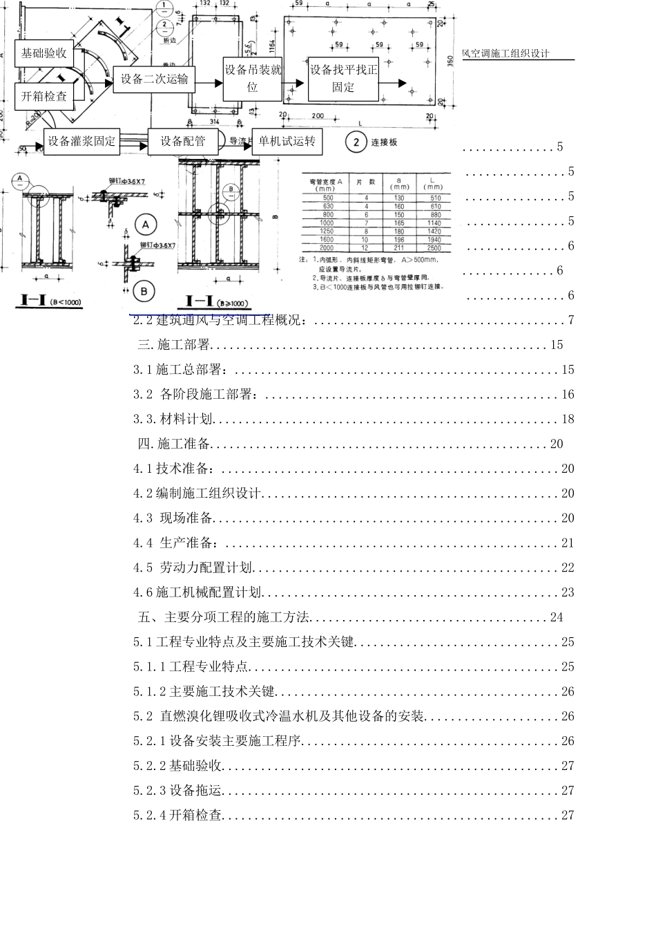 通风与空调施工组织设计_第1页