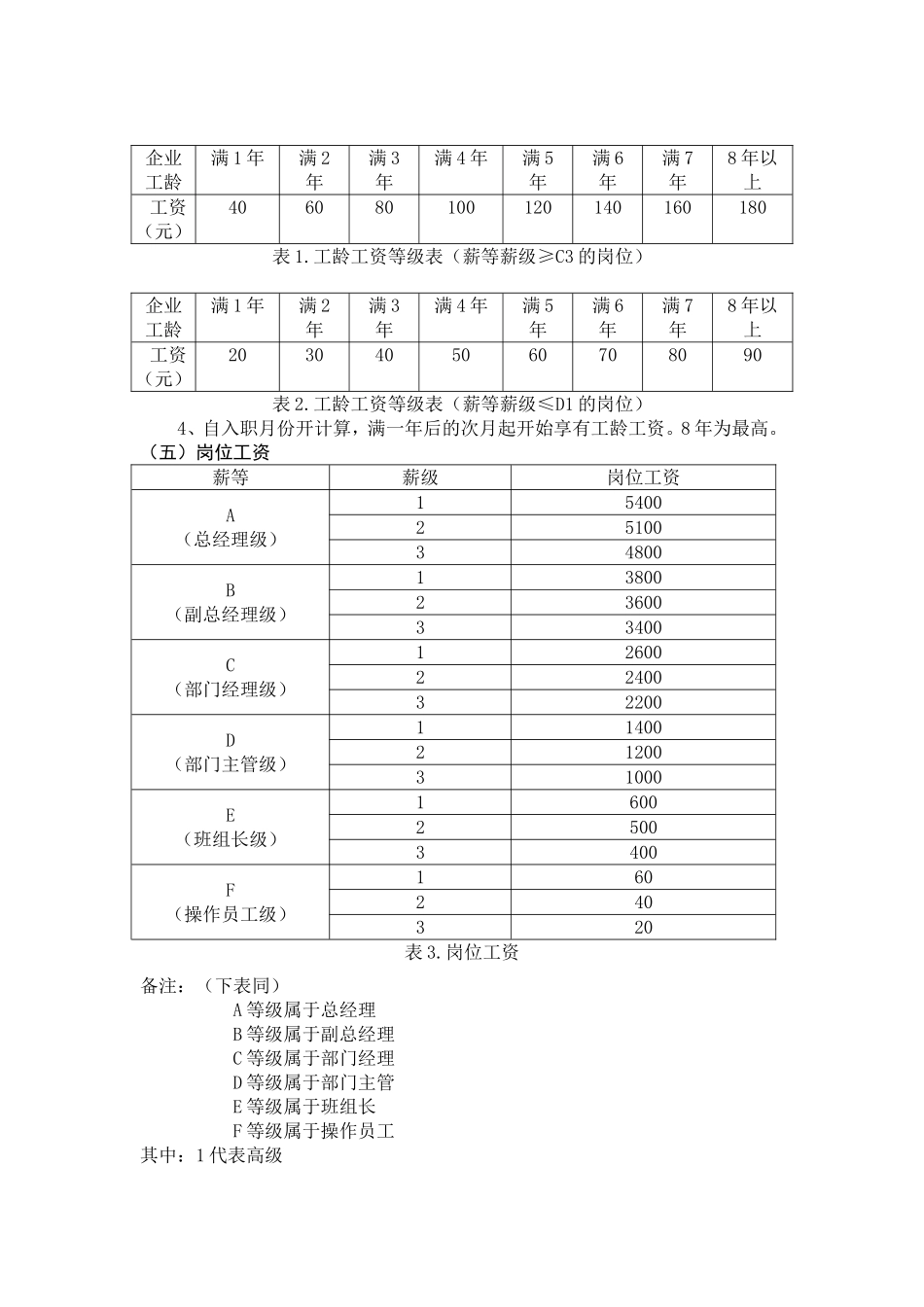 生产型企业薪酬管理制度_第3页