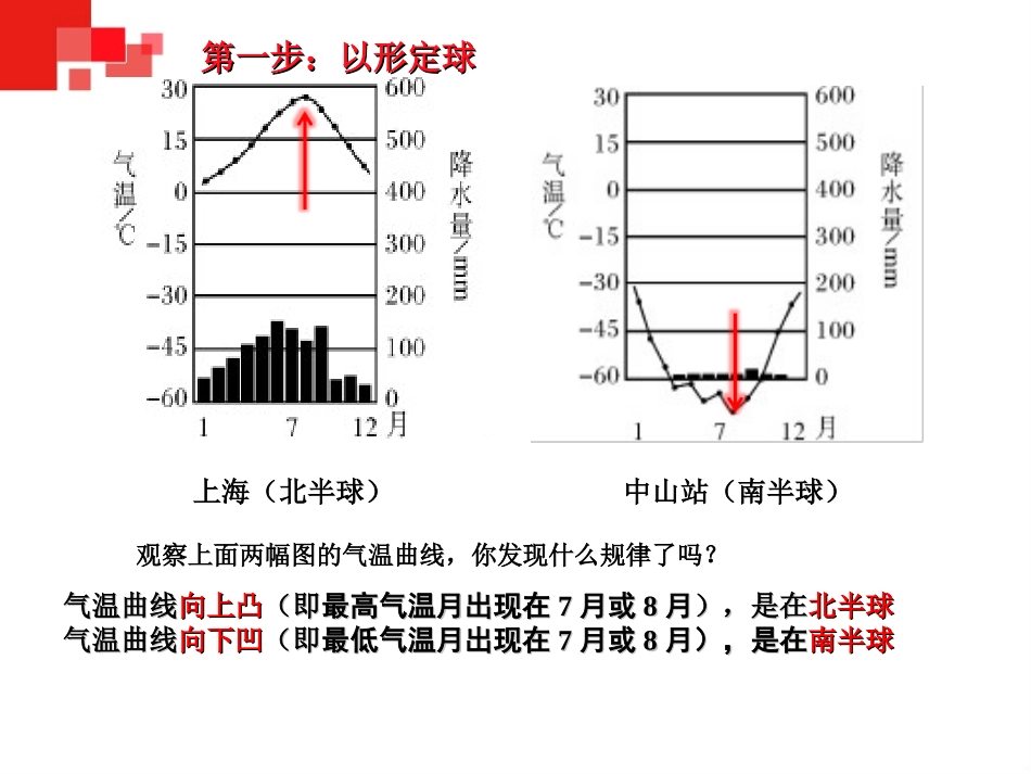 判读气候类型_第2页