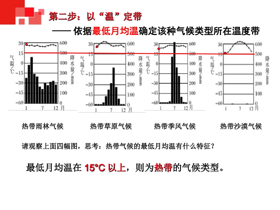 判读气候类型_第3页