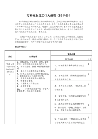 万科物业员工行为规范(BI手册)