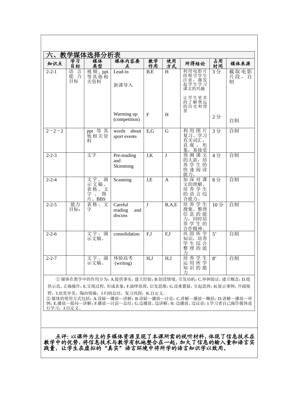 《TheOlympicGames》教学设计[1]_第3页