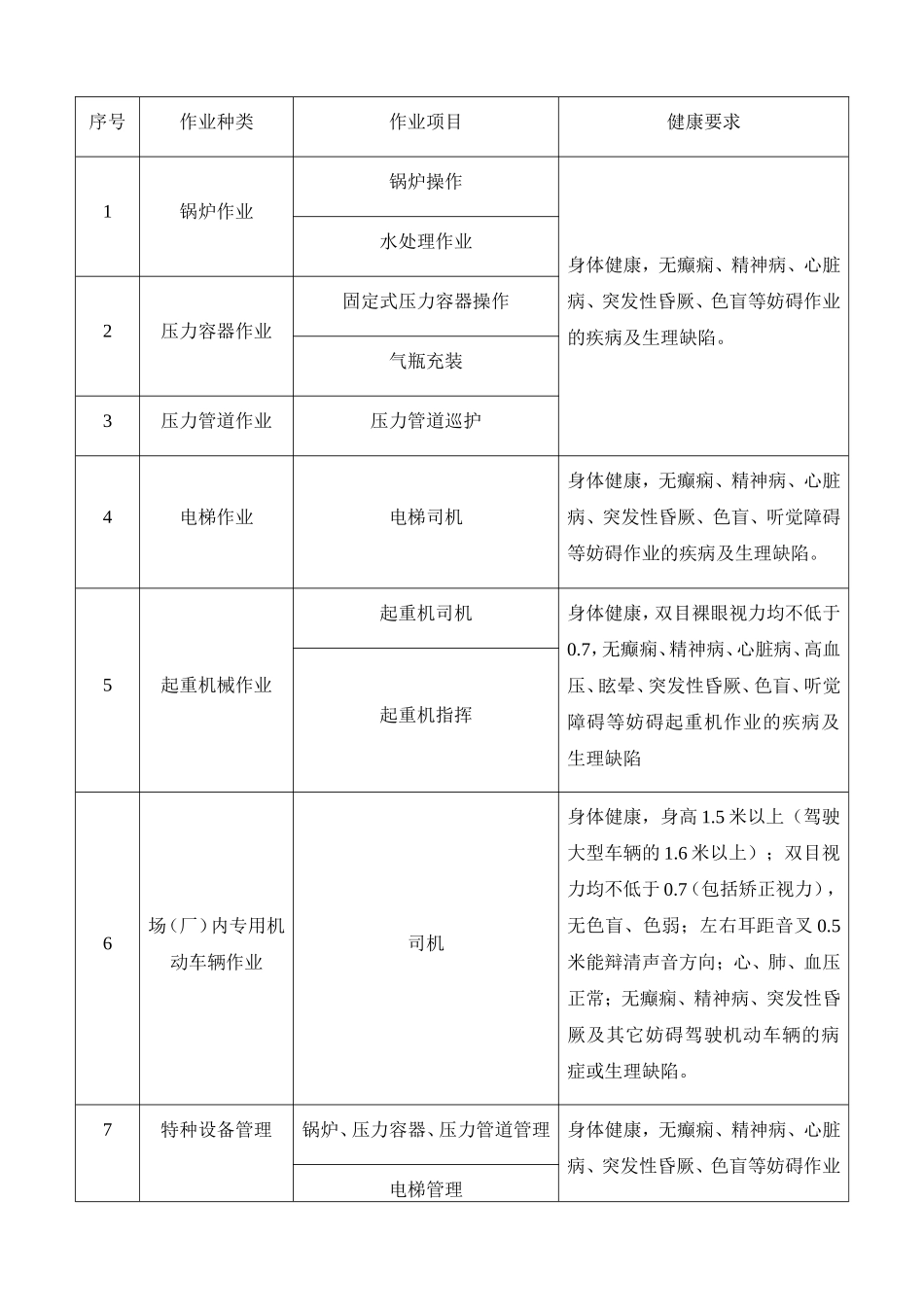 特种设备体检表_第3页
