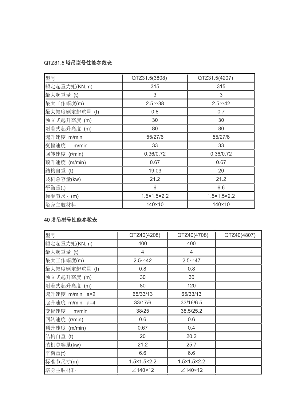 塔吊型号性能参数表_第2页